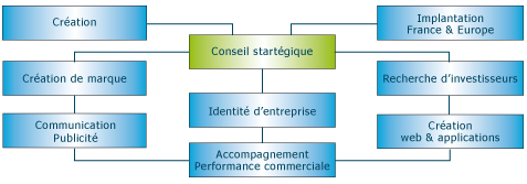 competences